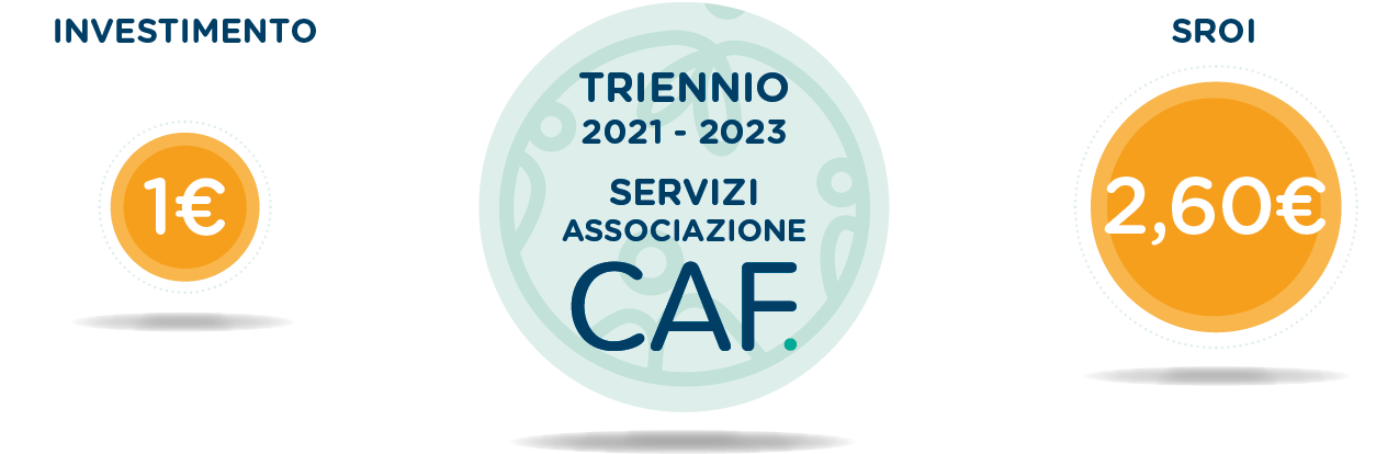 Impatto Sociale - Bilancio 2023 - Associazione CAF